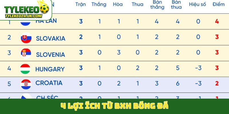 4 lợi ích từ BXH bóng đá