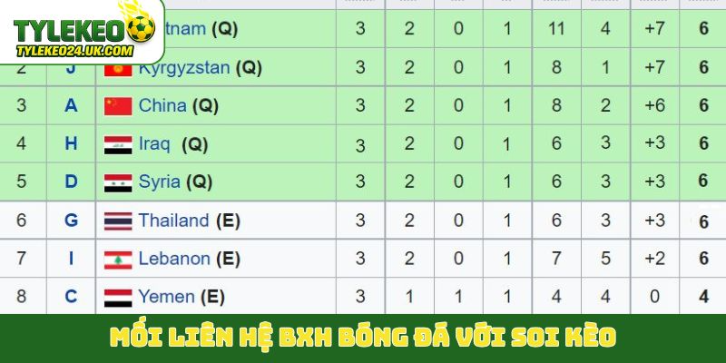 Mối liên hệ BXH bóng đá với soi kèo
