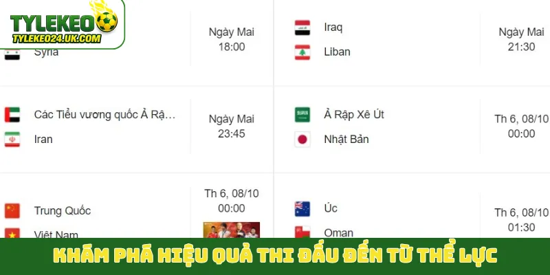 Khám phá hiệu quả thi đấu đến từ thể lực