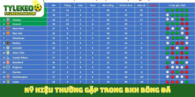 Ký hiệu thường gặp trong BXH bóng đá