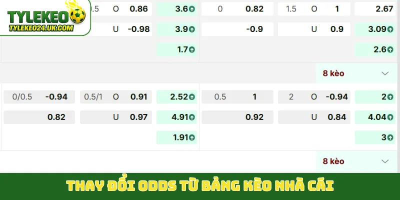 Thay đổi odds từ bảng kèo nhà cái