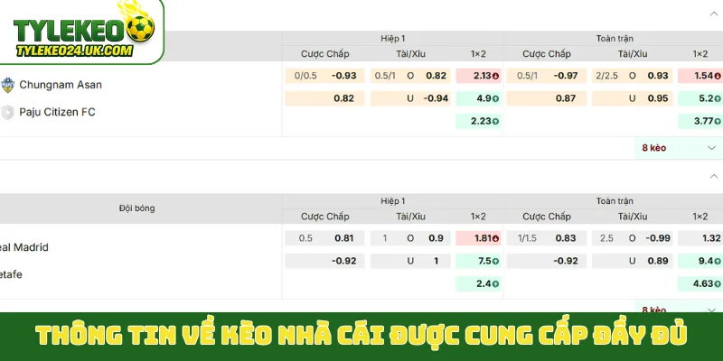 Thông tin về kèo nhà cái được cung cấp đầy đủ