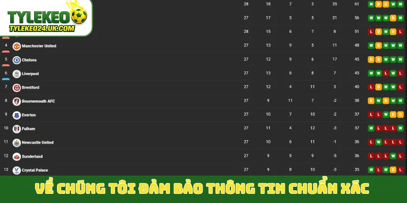 Về chúng tôi đảm bảo thông tin chuẩn xác